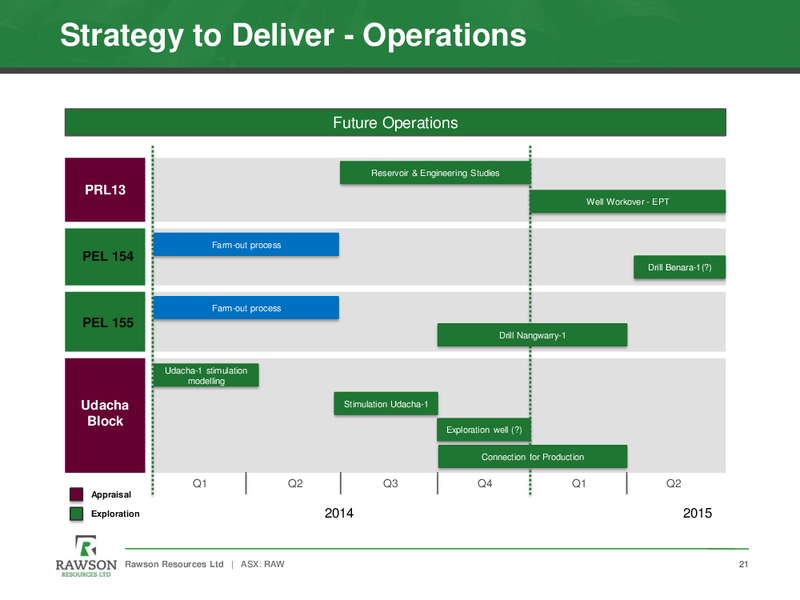 THE 9TH ANNUAL EXCELLENCE IN OIL AND GAS – Rawson Resources Ltd. – slide 20