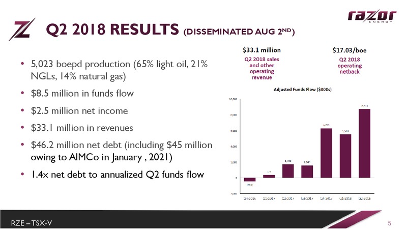 August 2018 Enercom Conference – Razor Energy Corp. – slide 4