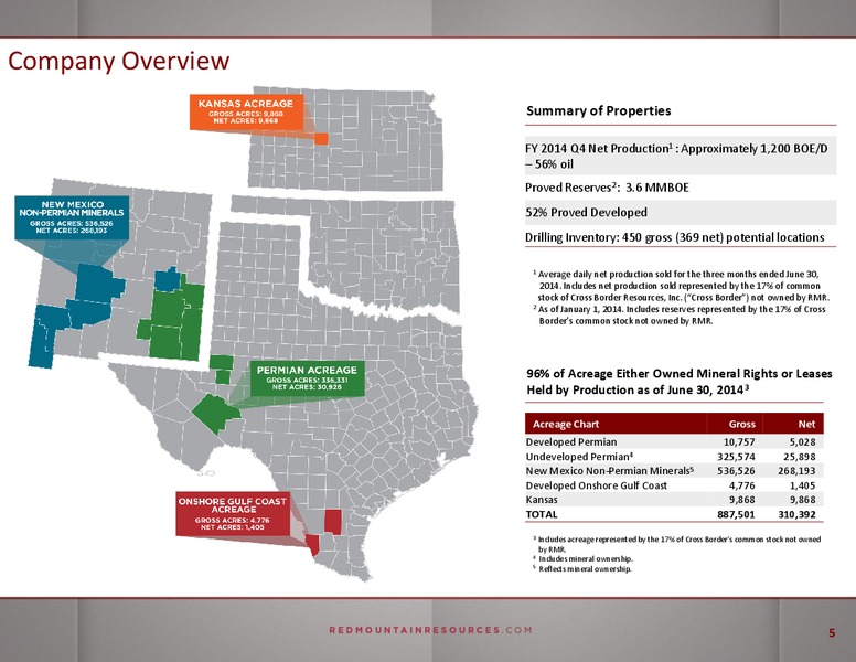 ENERCOM THE OIL AND GAS CONFERENCE – Red Mountain Resources Inc. – slide 4