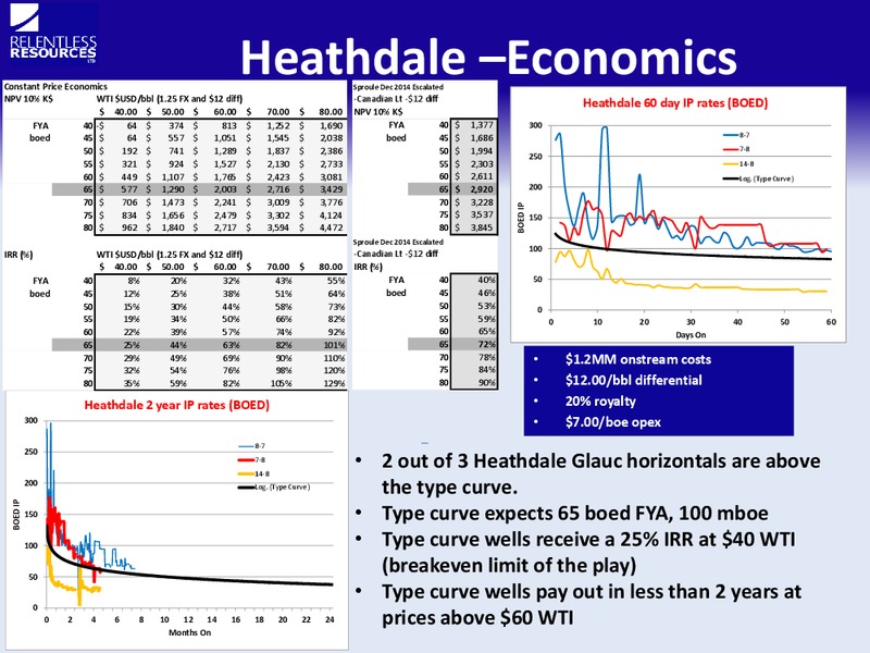 August 2015 Investor Presentation – Relentless Resources – slide 8