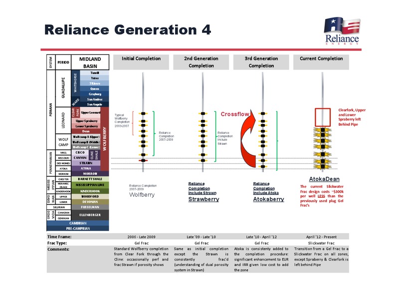 December 2012 Investor Presentation – Reliance Energy Inc – slide 25