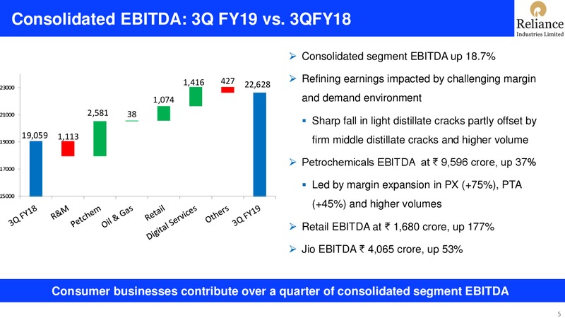 3Q FY 2018 19 Financial Results – Reliance Industries Limited – slide 5