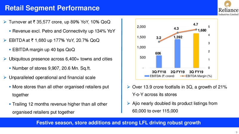 3Q FY 2018 19 Financial Results – Reliance Industries Limited – slide 9