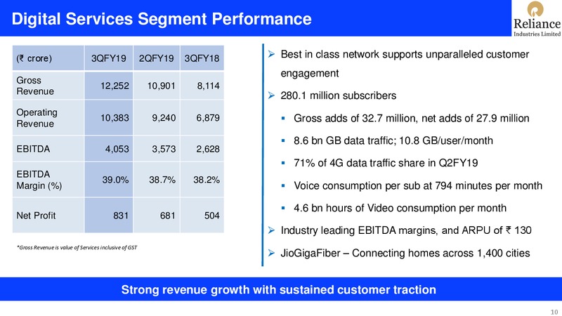 3Q FY 2018 19 Financial Results – Reliance Industries Limited – slide 10