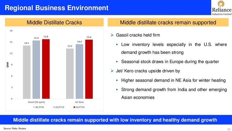 3Q FY 2018 19 Financial Results – Reliance Industries Limited – slide 15