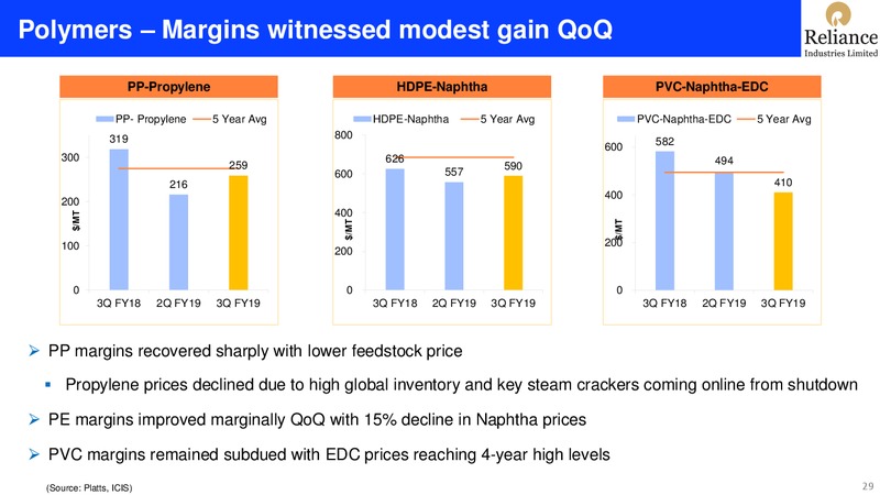 3Q FY 2018 19 Financial Results – Reliance Industries Limited – slide 29