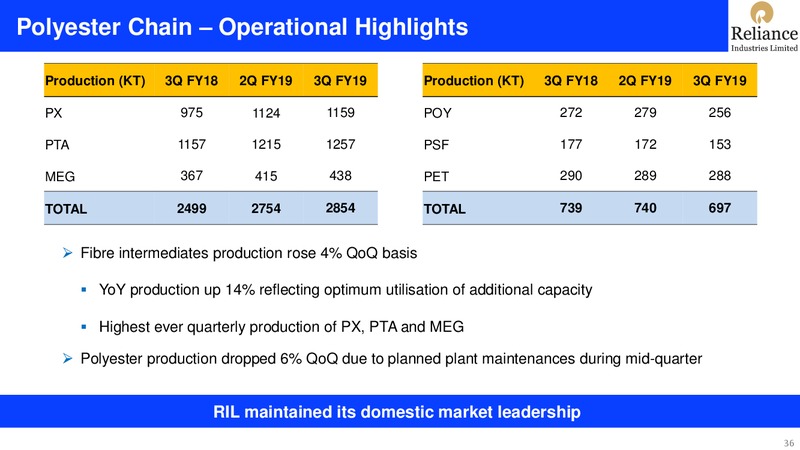3Q FY 2018 19 Financial Results – Reliance Industries Limited – slide 36