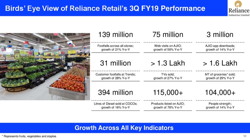 3Q FY 2018 19 Financial Results – Reliance Industries Limited – slide 50