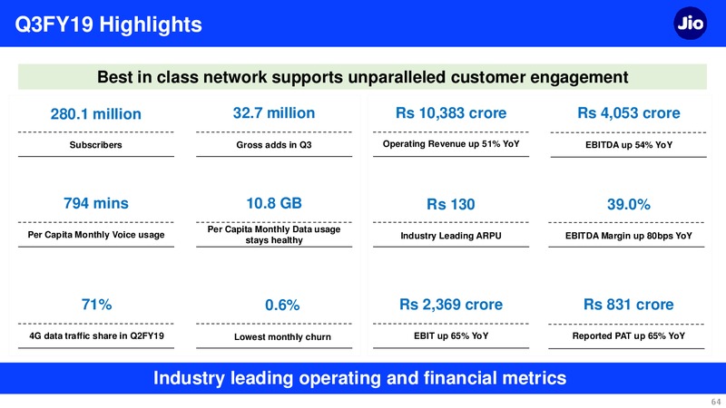 3Q FY 2018 19 Financial Results – Reliance Industries Limited – slide 64