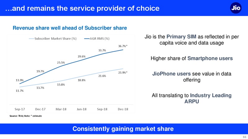 3Q FY 2018 19 Financial Results – Reliance Industries Limited – slide 66