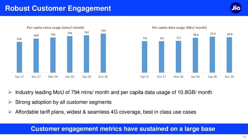 3Q FY 2018 19 Financial Results – Reliance Industries Limited – slide 67