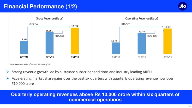 3Q FY 2018 19 Financial Results – Reliance Industries Limited – slide 70