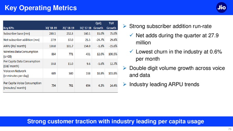 3Q FY 2018 19 Financial Results – Reliance Industries Limited – slide 73