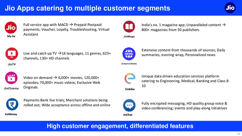 3Q FY 2018 19 Financial Results – Reliance Industries Limited – slide 74