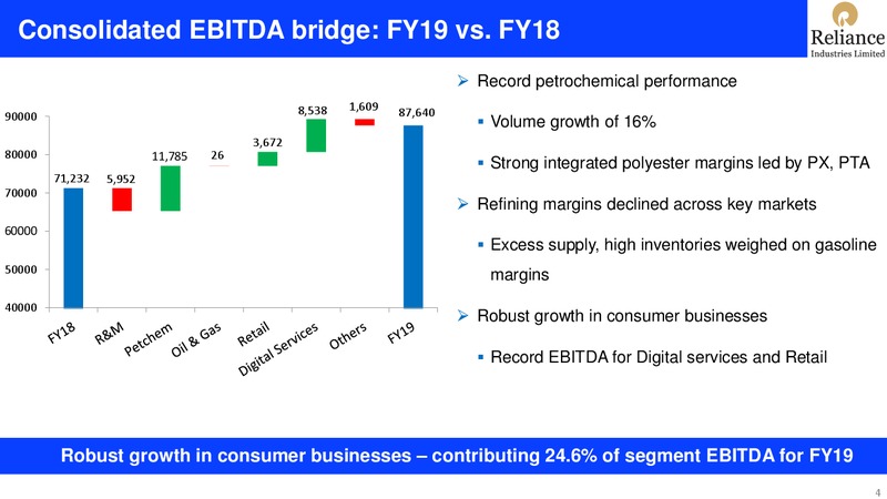 4Q FY 2018 19 Financial Results – Reliance Industries Limited – slide 4