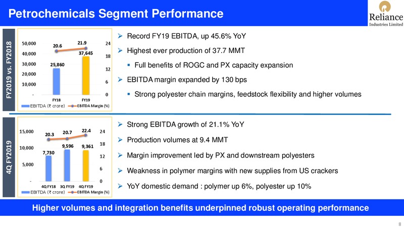 4Q FY 2018 19 Financial Results – Reliance Industries Limited – slide 8