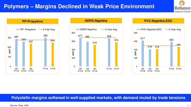 4Q FY 2018 19 Financial Results – Reliance Industries Limited – slide 27