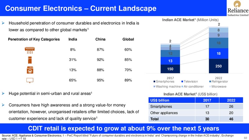 4Q FY 2018 19 Financial Results – Reliance Industries Limited – slide 60