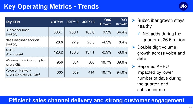 4Q FY 2018 19 Financial Results – Reliance Industries Limited – slide 71