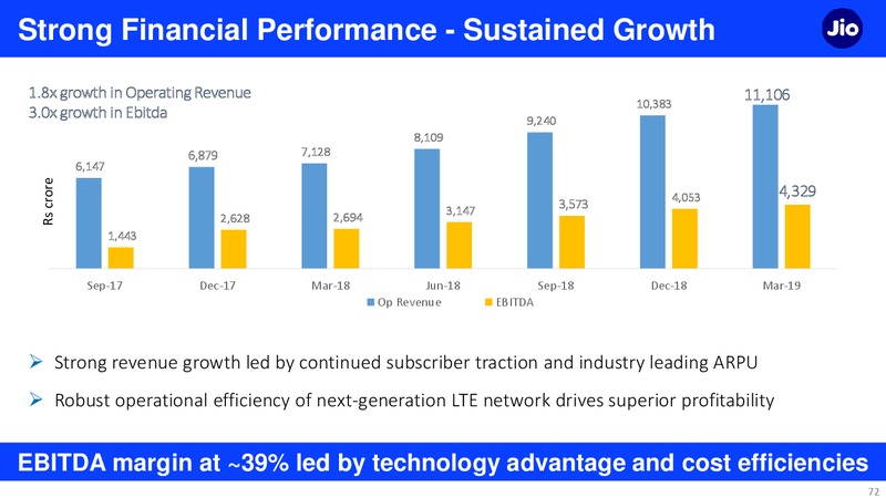 4Q FY 2018 19 Financial Results – Reliance Industries Limited – slide 72