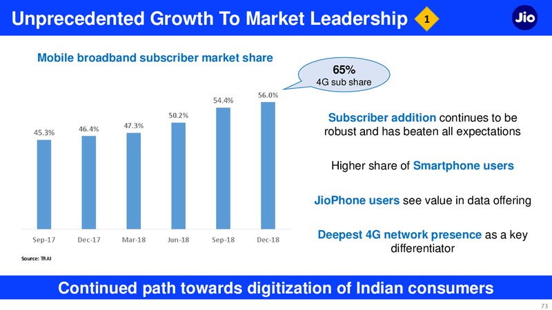 4Q FY 2018 19 Financial Results – Reliance Industries Limited – slide 73
