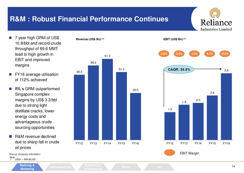 May 2016 Investor Presentation – Reliance Industries Limited – slide 13