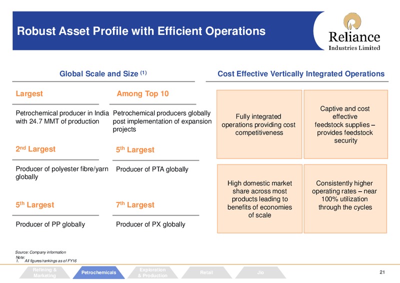May 2016 Investor Presentation – Reliance Industries Limited – slide 20