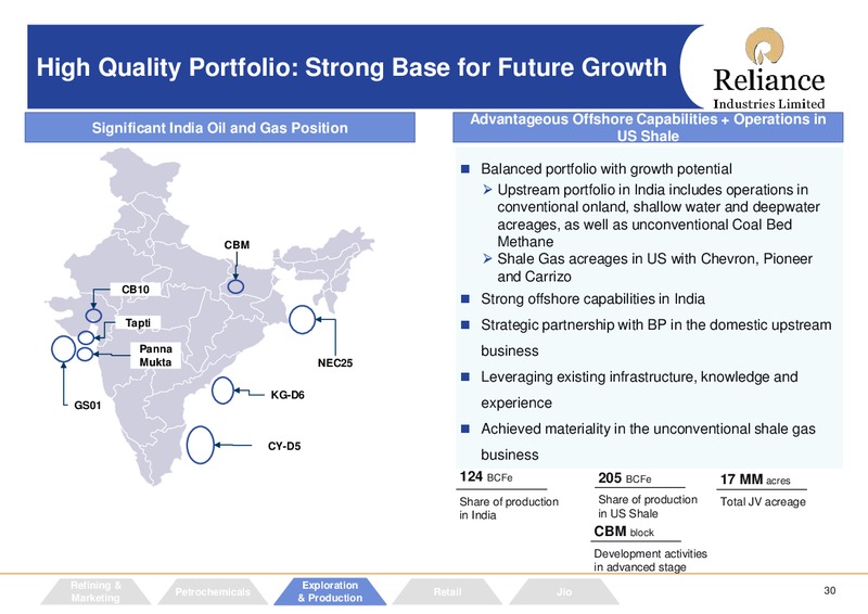 May 2016 Investor Presentation – Reliance Industries Limited – slide 29