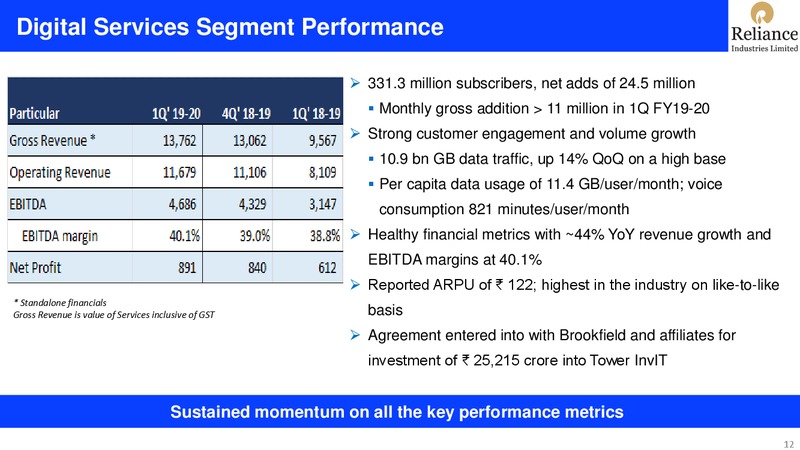 1Q FY 2019 20 Financial Results – Reliance Industries Limited – slide 12