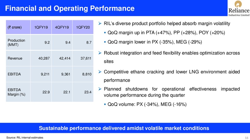 1Q FY 2019 20 Financial Results – Reliance Industries Limited – slide 33
