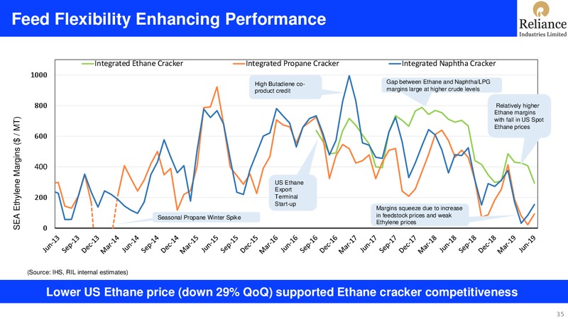 1Q FY 2019 20 Financial Results – Reliance Industries Limited – slide 35