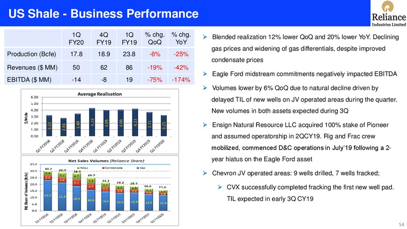1Q FY 2019 20 Financial Results – Reliance Industries Limited – slide 54