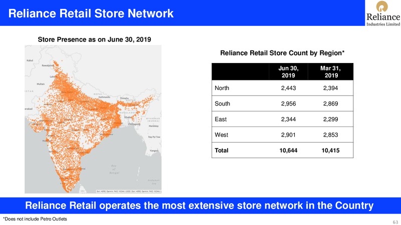 1Q FY 2019 20 Financial Results – Reliance Industries Limited – slide 63