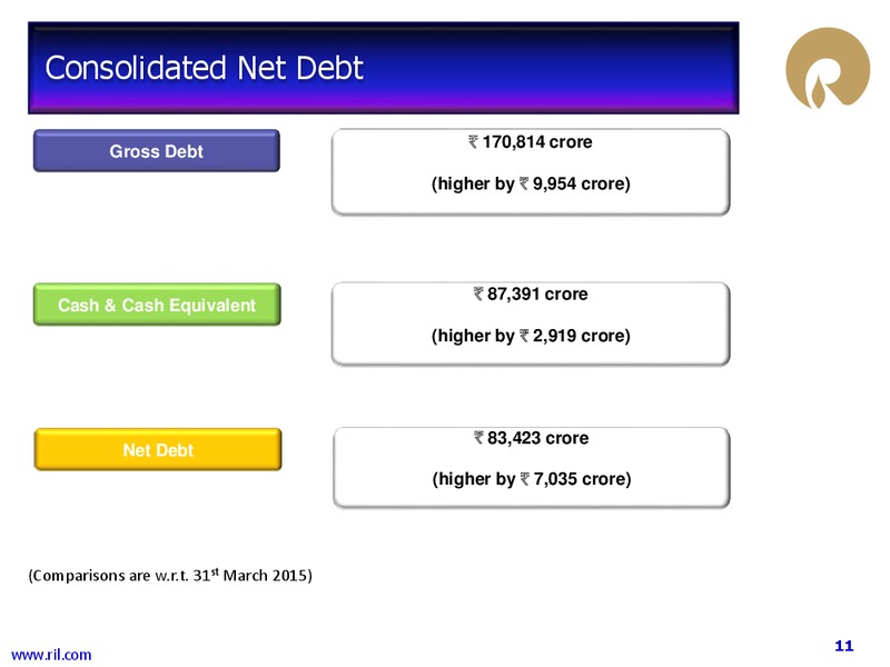 Q1 FY 2015 to 2016 Financial Results – Reliance Industries Limited – slide 9