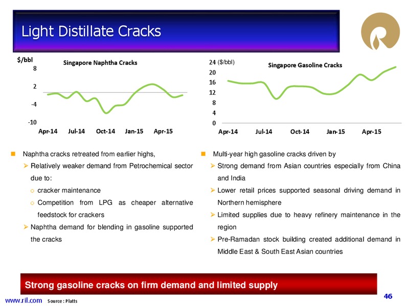Q1 FY 2015 to 2016 Financial Results – Reliance Industries Limited – slide 42