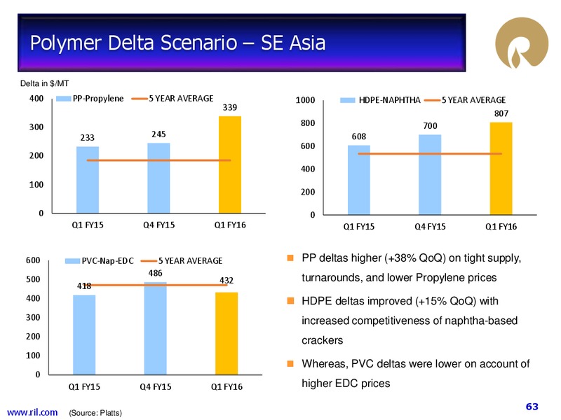 Q1 FY 2015 to 2016 Financial Results – Reliance Industries Limited – slide 58