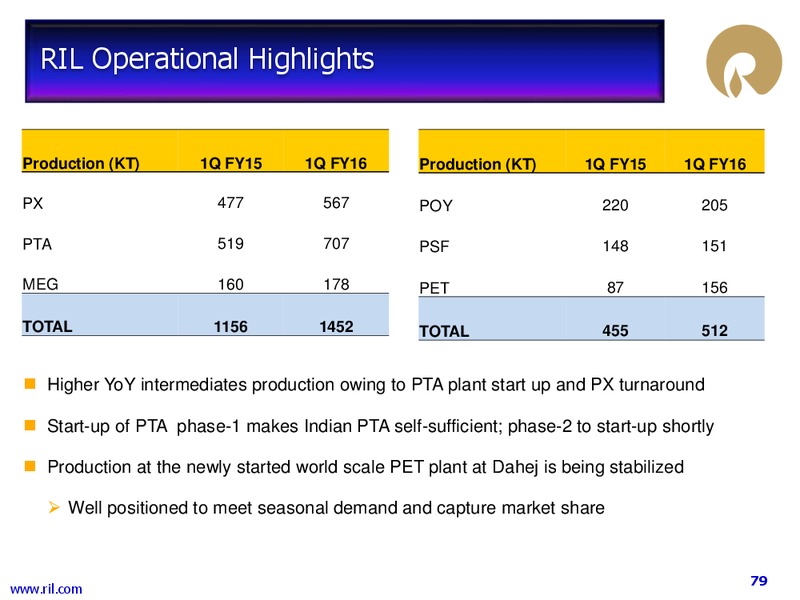 Q1 FY 2015 to 2016 Financial Results – Reliance Industries Limited – slide 73