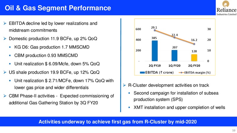 2Q FY 2019 20 Financial Results – Reliance Industries Limited – slide 10
