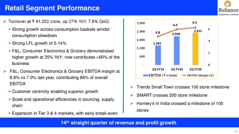 2Q FY 2019 20 Financial Results – Reliance Industries Limited – slide 11