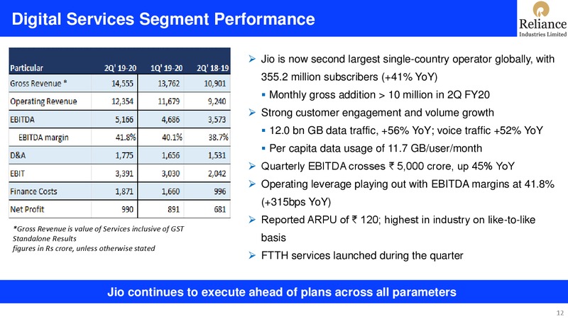 2Q FY 2019 20 Financial Results – Reliance Industries Limited – slide 12