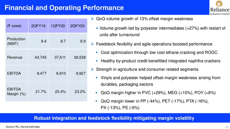 2Q FY 2019 20 Financial Results – Reliance Industries Limited – slide 25