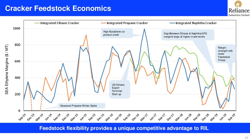 2Q FY 2019 20 Financial Results – Reliance Industries Limited – slide 27