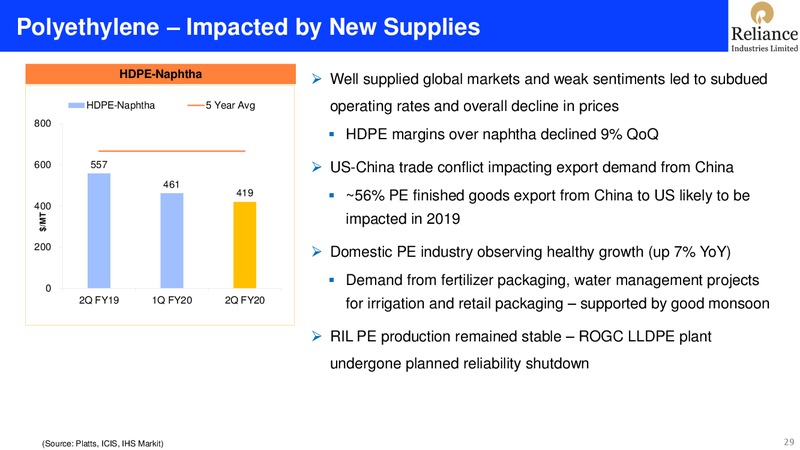 2Q FY 2019 20 Financial Results – Reliance Industries Limited – slide 29