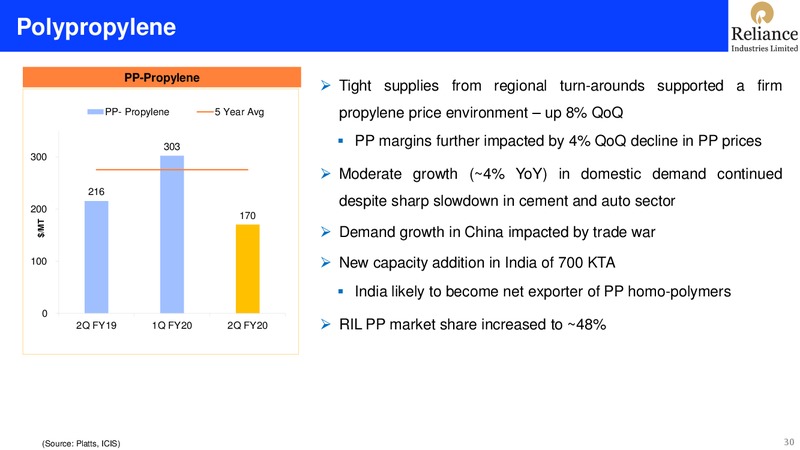 2Q FY 2019 20 Financial Results – Reliance Industries Limited – slide 30