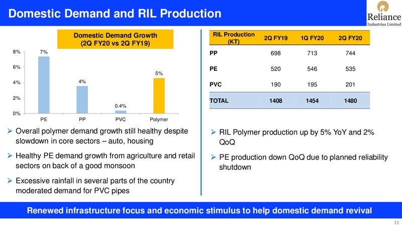 2Q FY 2019 20 Financial Results – Reliance Industries Limited – slide 31