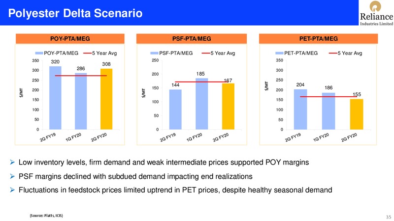 2Q FY 2019 20 Financial Results – Reliance Industries Limited – slide 35