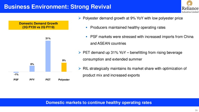 2Q FY 2019 20 Financial Results – Reliance Industries Limited – slide 36