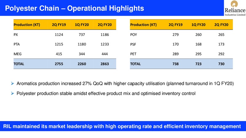 2Q FY 2019 20 Financial Results – Reliance Industries Limited – slide 37