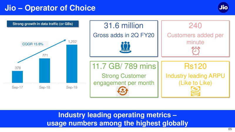 2Q FY 2019 20 Financial Results – Reliance Industries Limited – slide 65