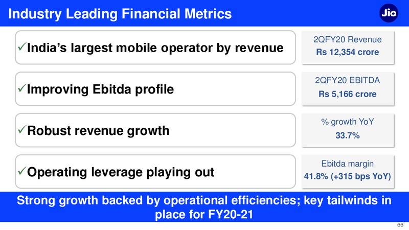 2Q FY 2019 20 Financial Results – Reliance Industries Limited – slide 66